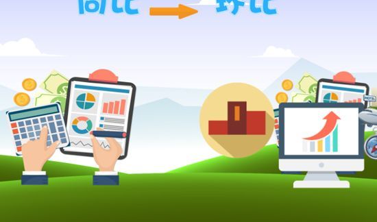 同比和环比的区别