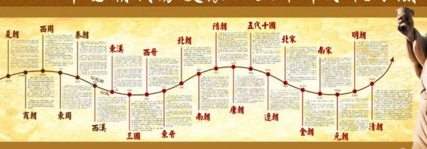 朝代顺序表口诀最简单