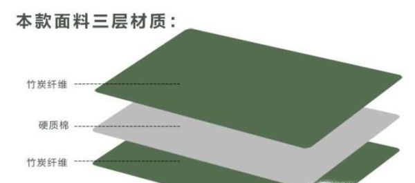 如何分辨竹木纤维集成墙面？