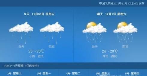 天气预报的原理是什么？