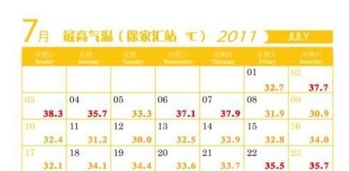 天气预报的原理是什么？