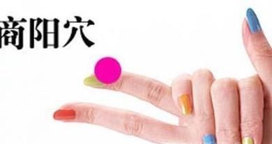 商阳穴穴位位置图及作用