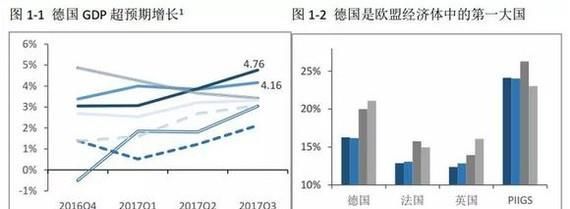 欧洲四大经济体有哪些