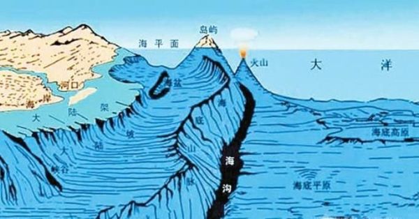 世界九大神秘之地