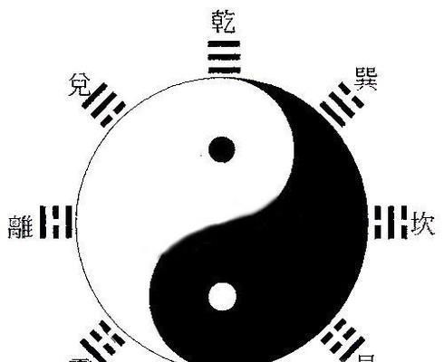 八卦阵的布局说明