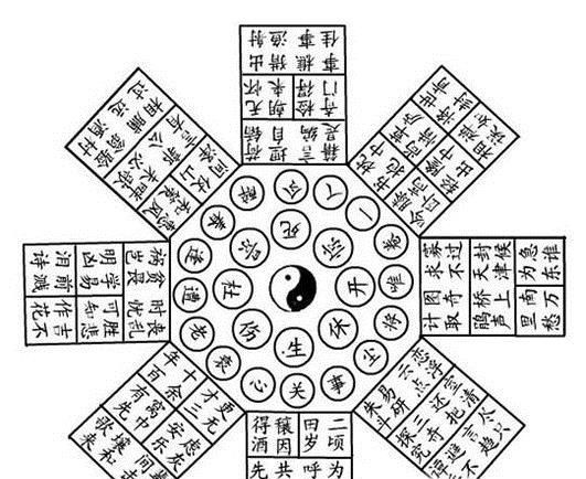八卦阵的布局说明