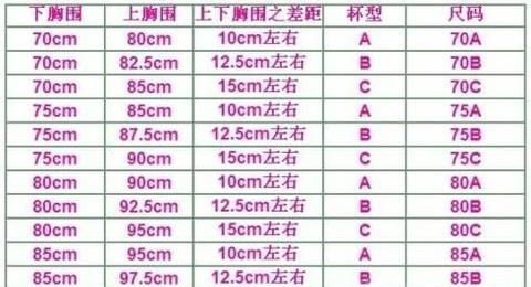不知道该穿什么尺码的内衣,怎么办?