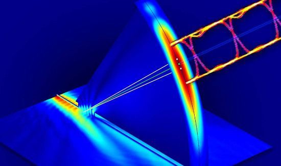 太赫兹波对人体影响