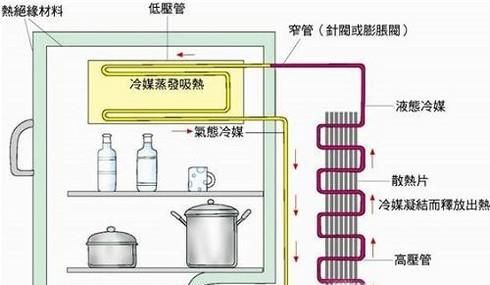 冬天冰箱不制冷的原因