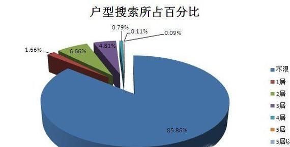百分数和分数的含义有什么不同？
