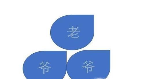 爷爷的爸爸怎么称呼