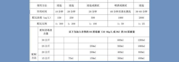 公共场合84消毒液配比浓度表