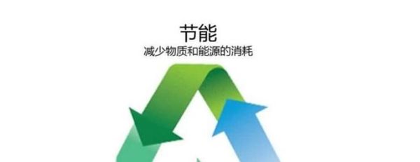 绿色供应链的主要内容有哪些？