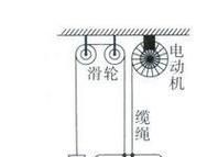 电梯运行的原理是什么