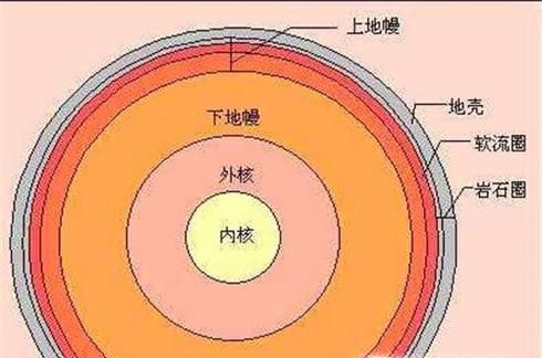 为什么2018年地震好多
