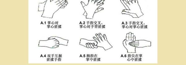 医务人员洗手的方法