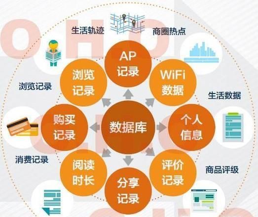 粉丝经济模式与营销方法