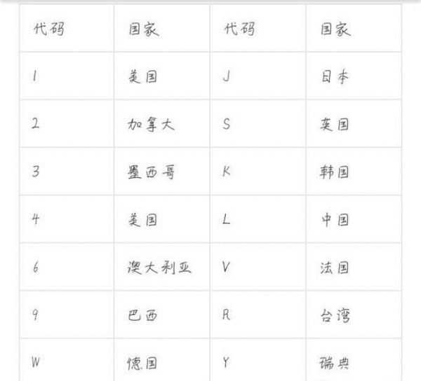 什么是车辆识别代码