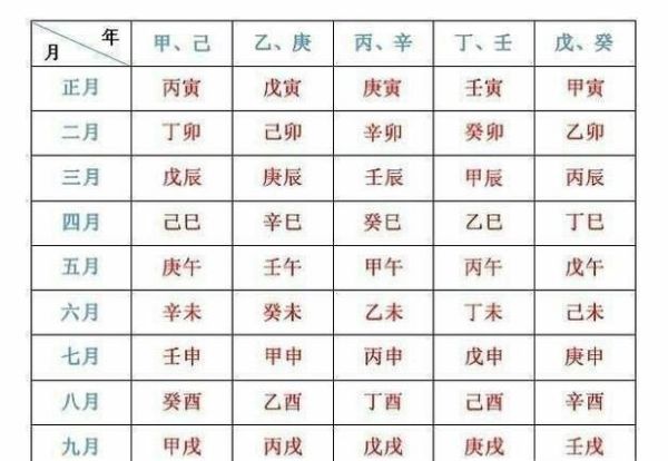年月的干支计算方法