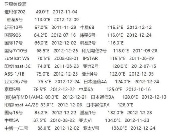 小锅卫星天线安装