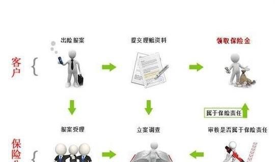 车险理赔流程及常见问题解答