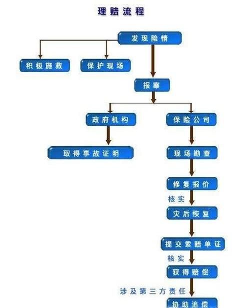 车险理赔流程及常见问题解答
