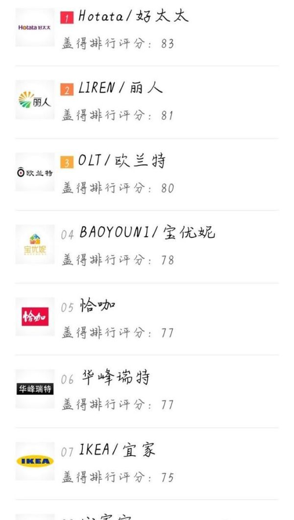 晾衣架十大品牌