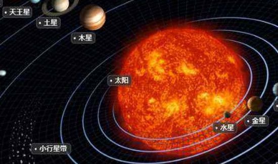 太阳系八大行星排列顺序