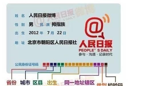 身份证后四位代表什么?