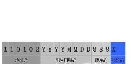 身份证后四位代表什么?