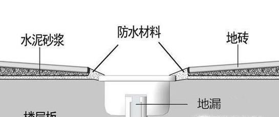 地漏的安装技巧