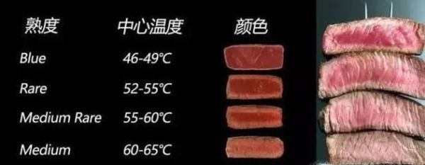 煎牛排的时间和怎么看几成熟