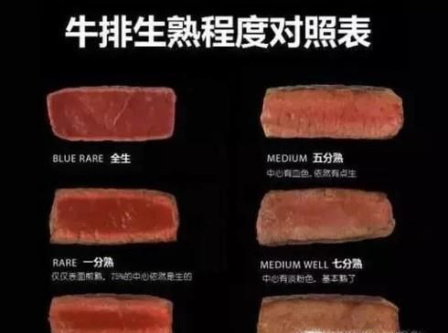 煎牛排的时间和怎么看几成熟