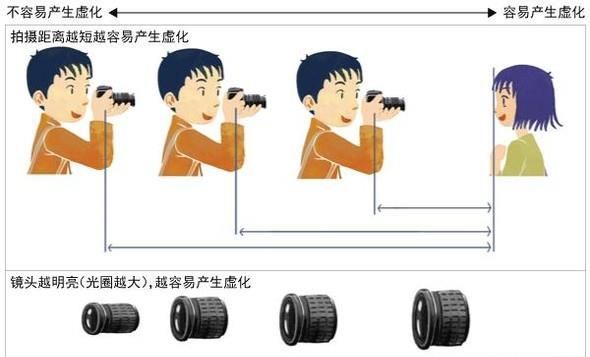 拍照小窍门，如何拍照更美