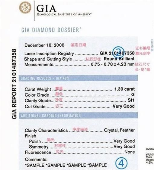 钻石证书怎么看?