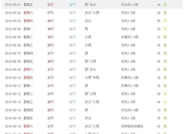 如何查询历史天气？