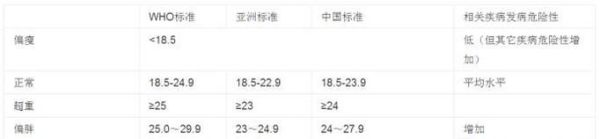 如何计算你的体重指数（BMI）