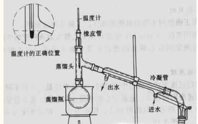 如何在家制作蒸馏水