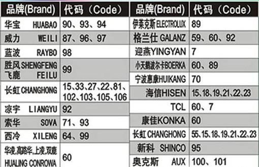 空调万能遥控器的设置方法