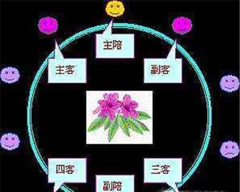 酒桌礼仪及说话技巧