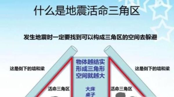 预防地震的方法和措施防范