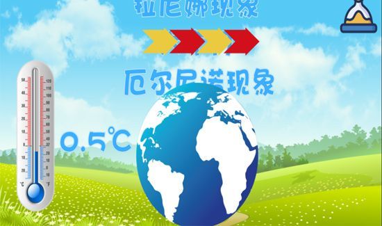 拉尼娜现象是什么意思