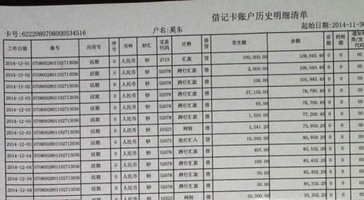 信用卡降低额度怎么办