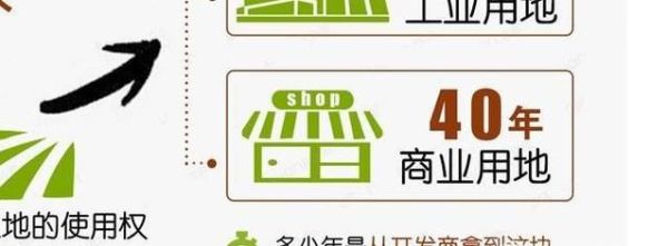 40年产权到期怎么办