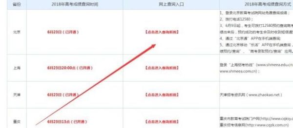 高考后如何查分数