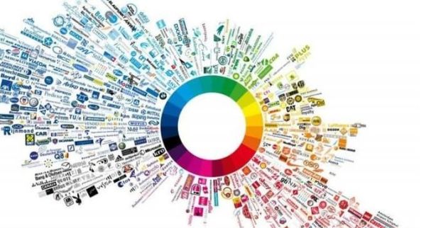 现代市场营销观念