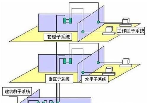什么是综合布线系统?