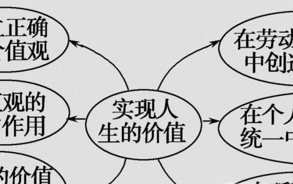 怎样衡量一个人的人生价值