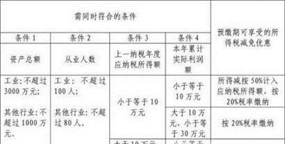 如何认定小微企业