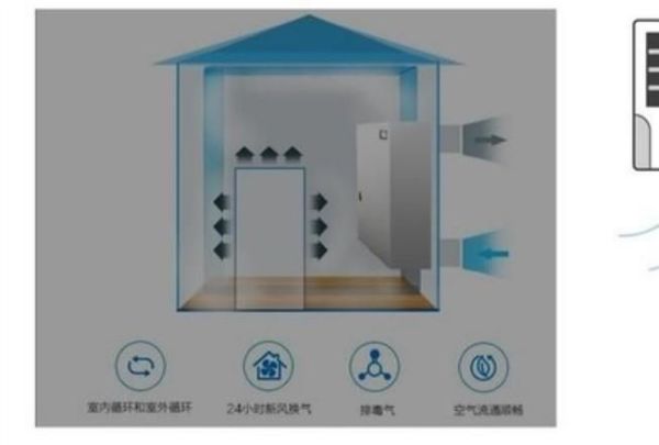 空调有哪些功能？空调是什么工作原理
